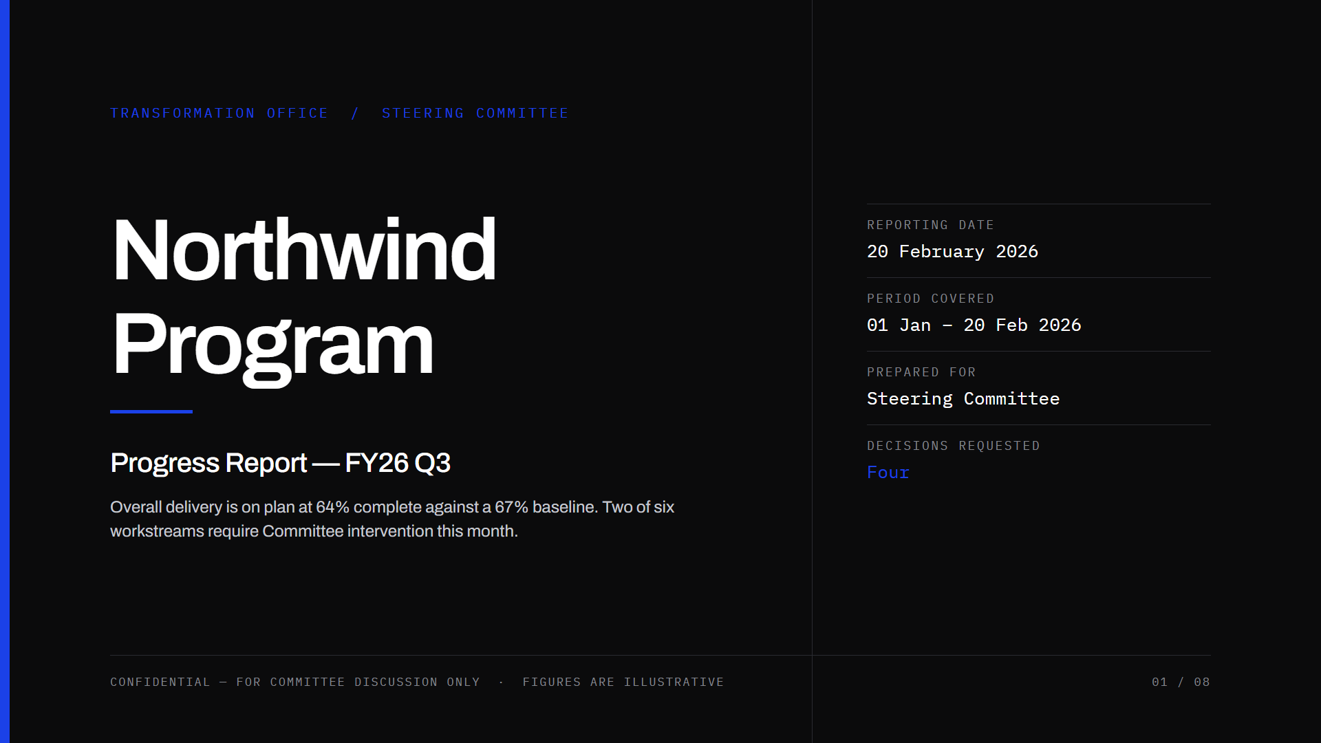 Northwind Program Report